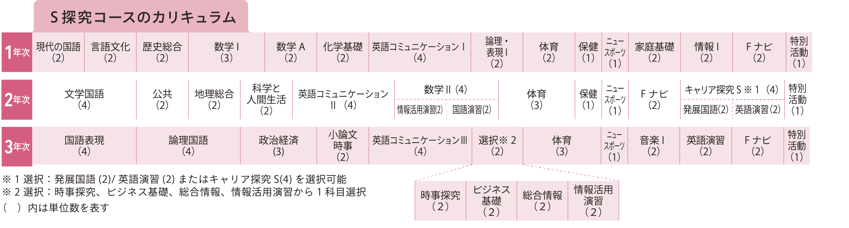 カリキュラム