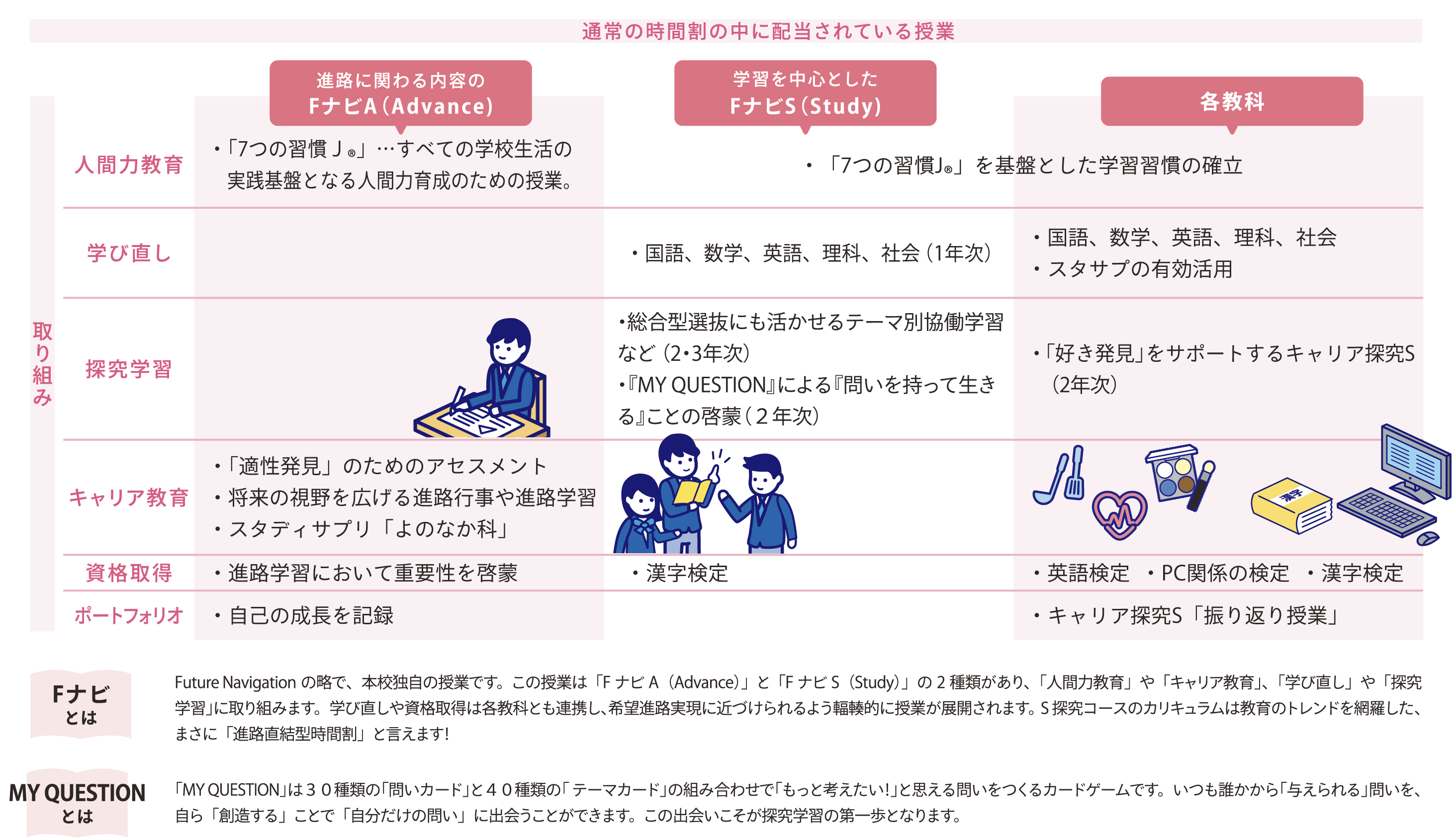 通常時間割の中に配当されている授業