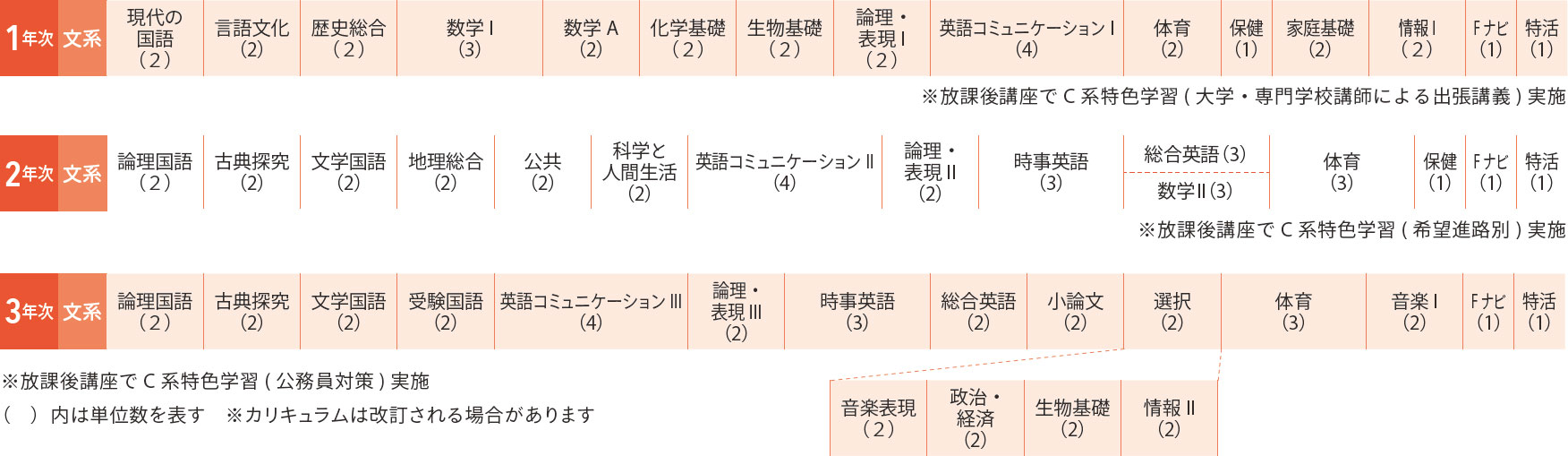 内容充実のカリキュラム