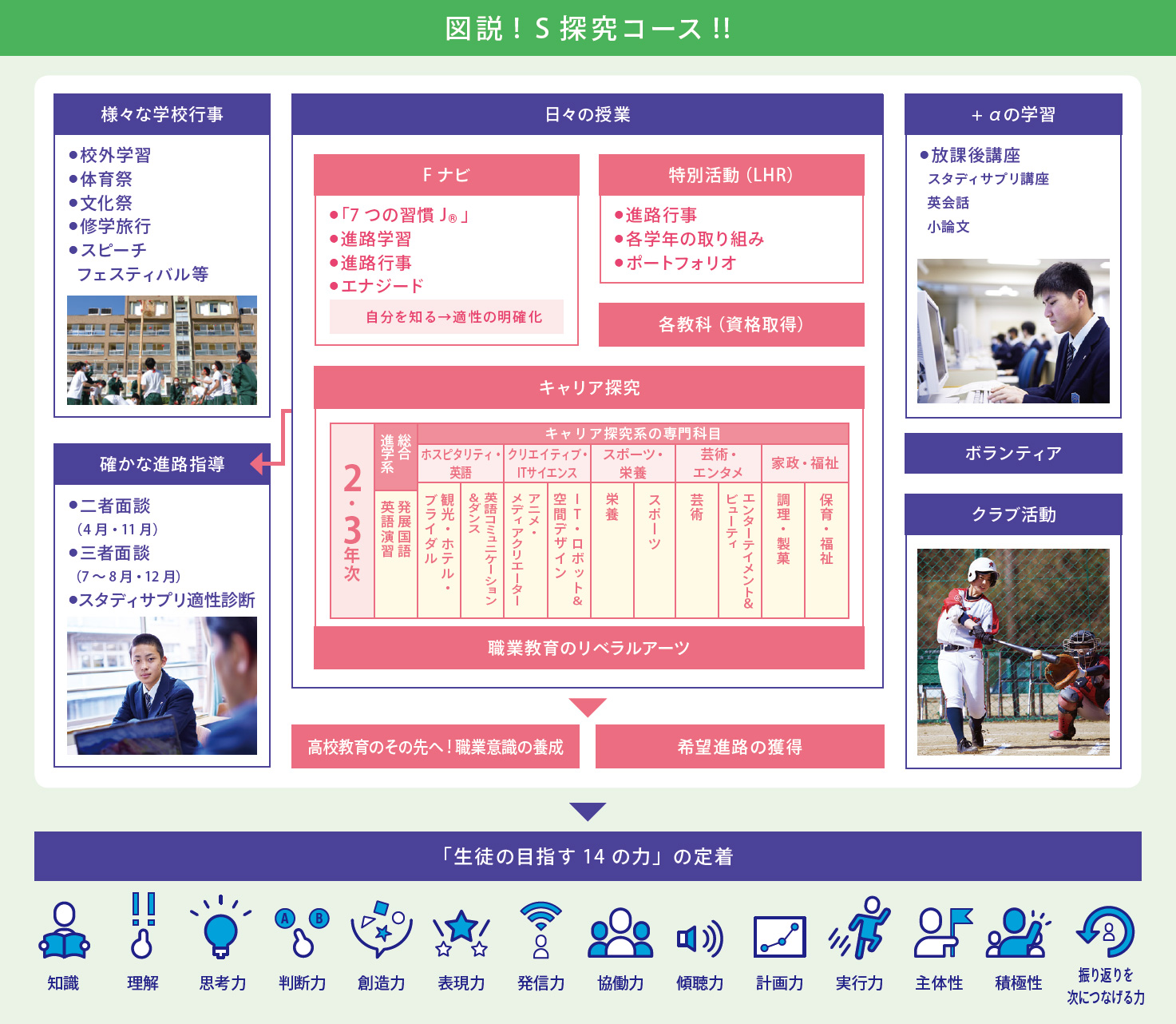 図説! S 探究コース! !