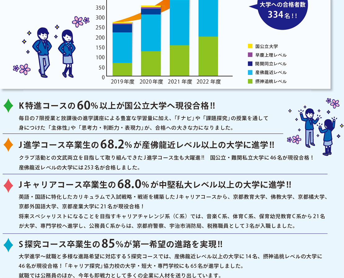 進路指導02