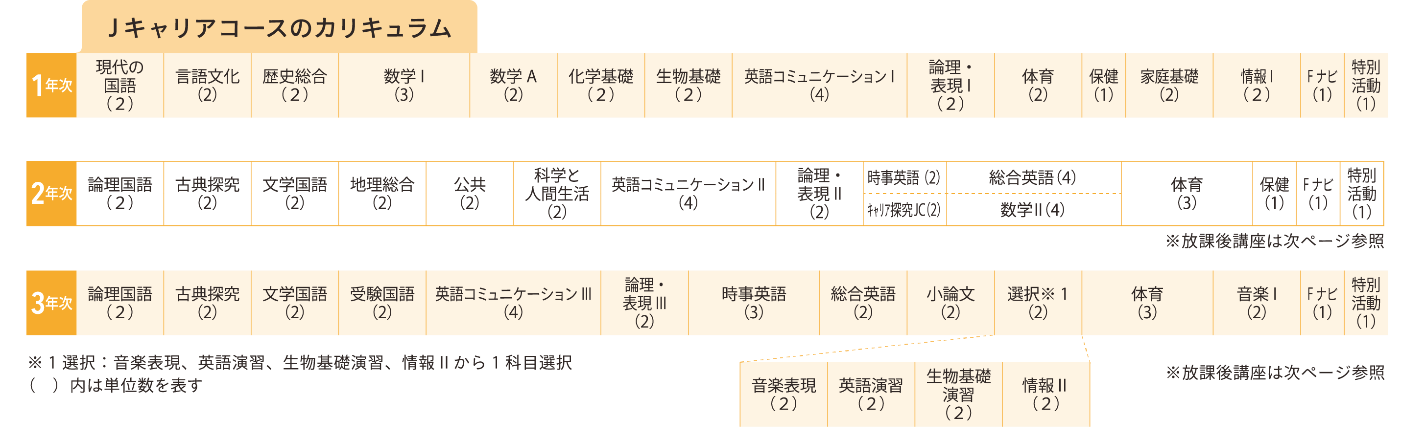 カリキュラム