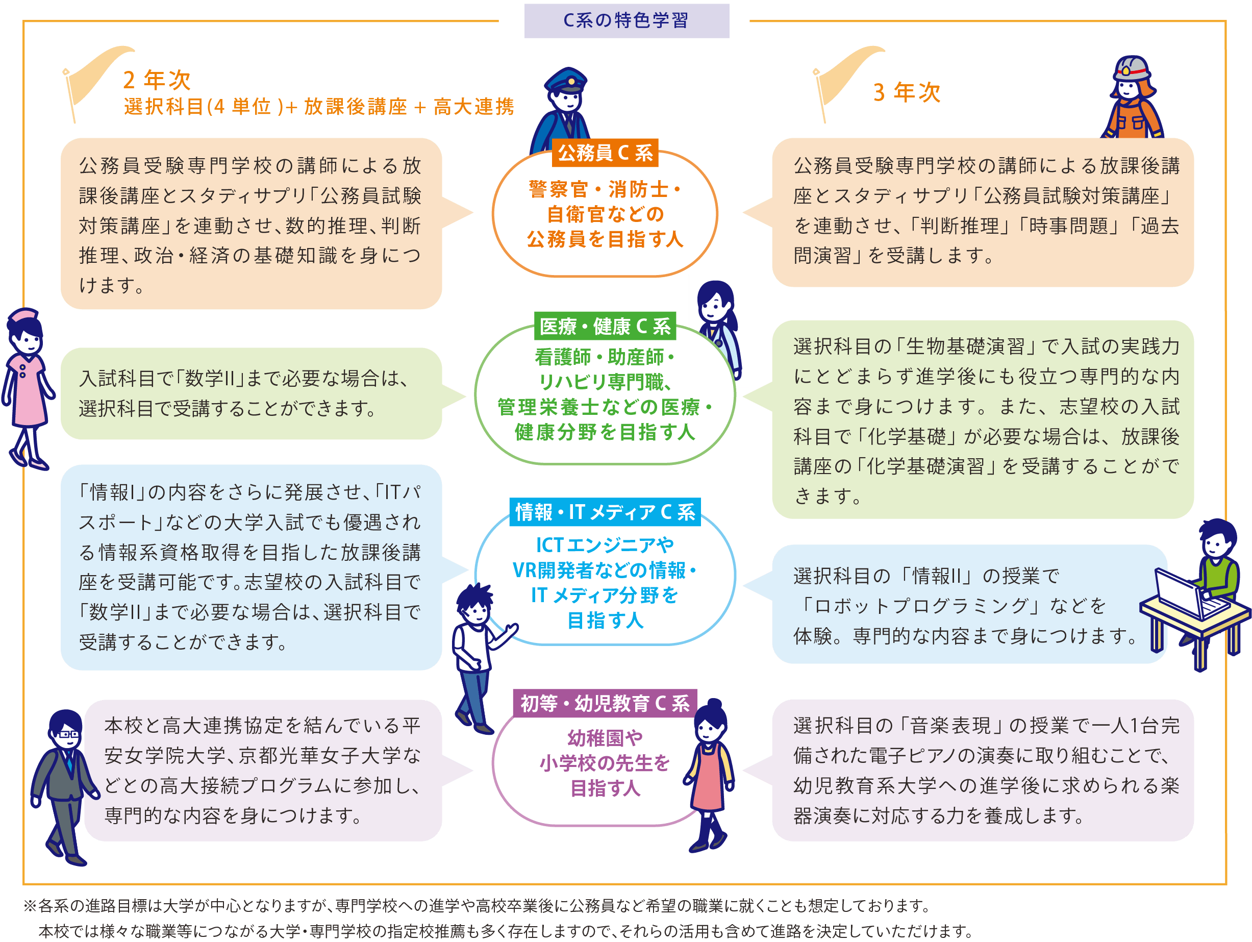 「人のためになる」を実感できる職業人に