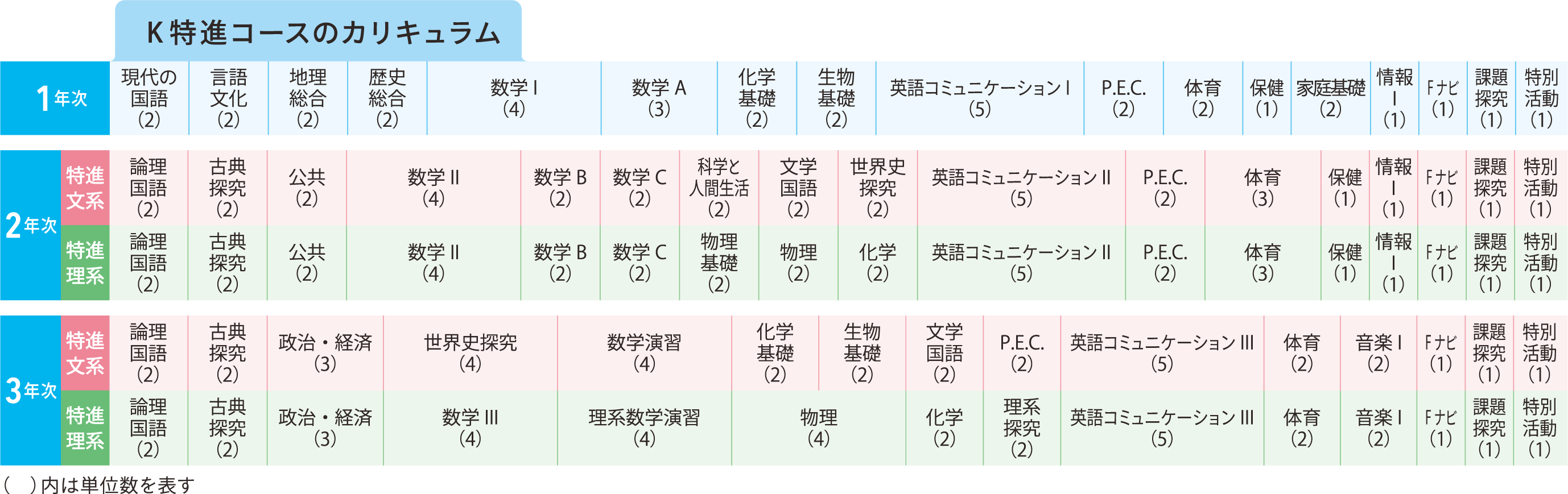 カリキュラム