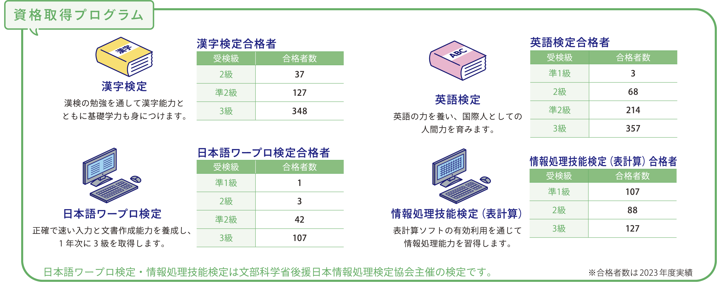 プログラム