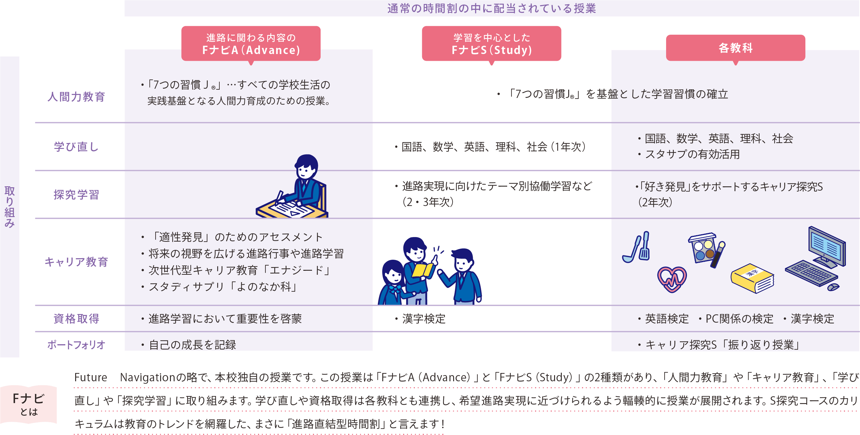 通常時間割の中に配当されている授業