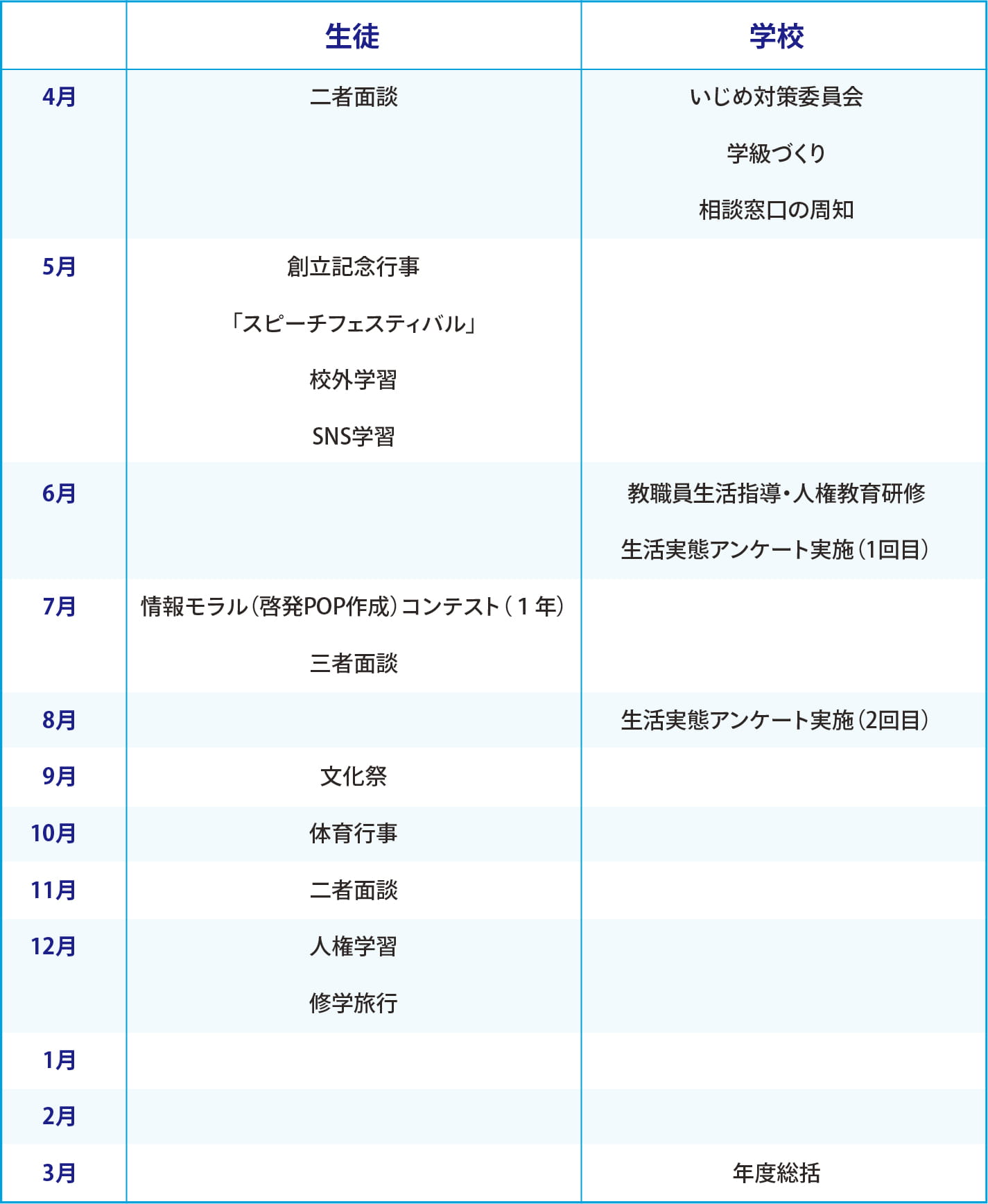 いじめ防止のための組織年間計画
