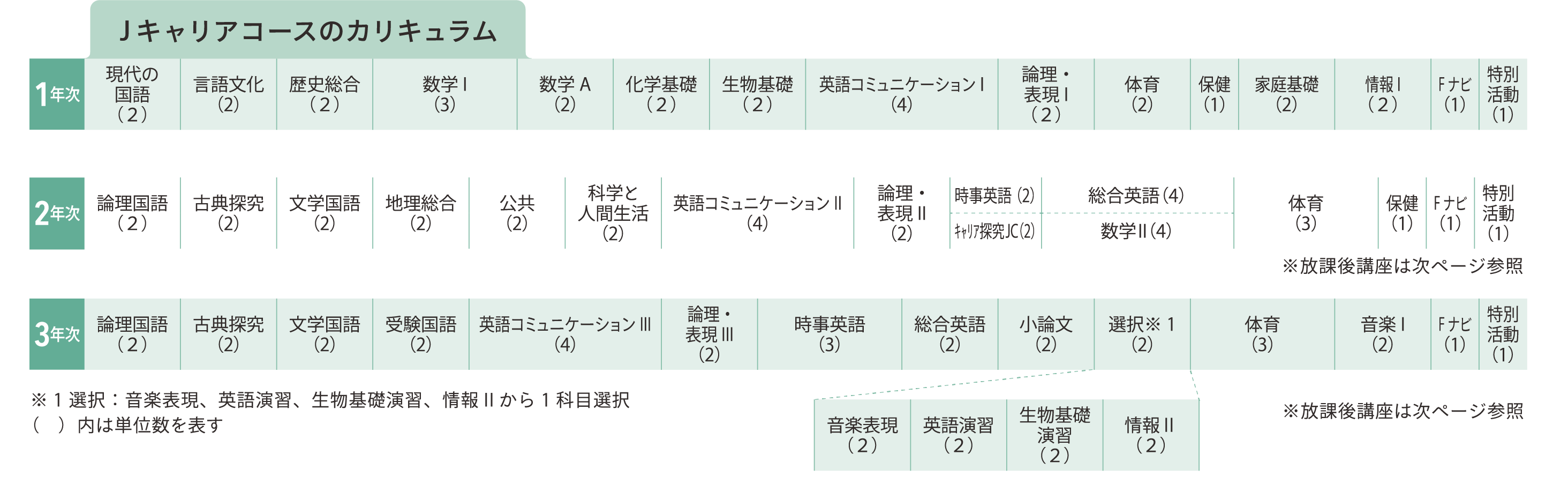 カリキュラム