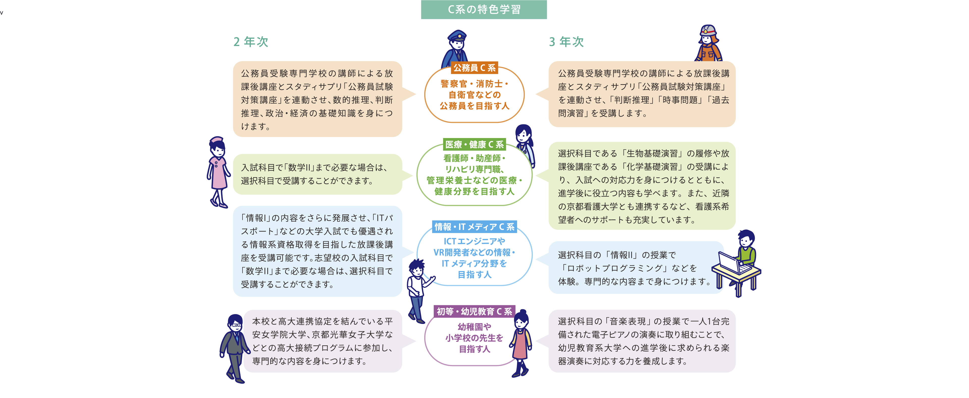 「人のためになる」を実感できる職業人に